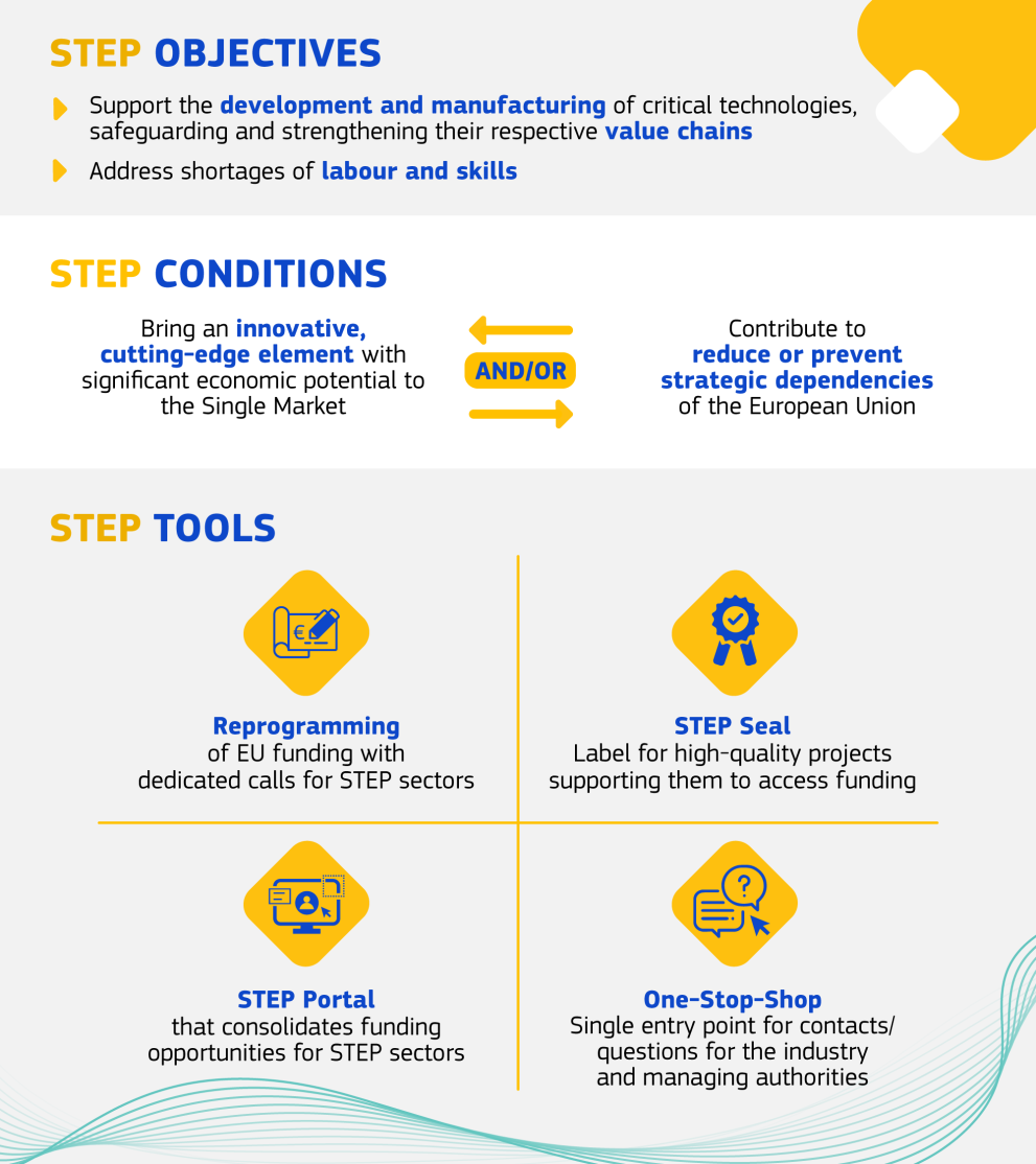 Infographic summarising the STEP objectives, conditions and tools.